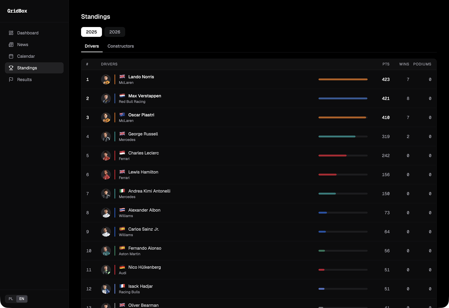 GridBox - driver and constructor standings